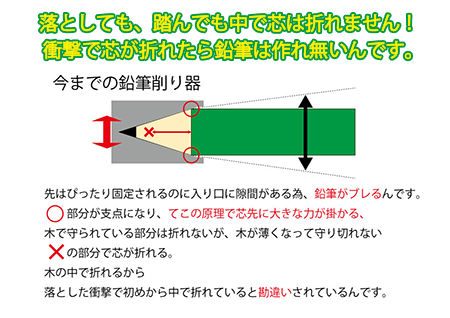 鉛筆を削ると芯が折れることありませんか？