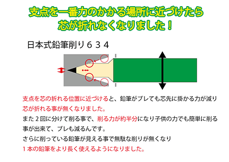 鉛筆を削ると芯が折れることありませんか？